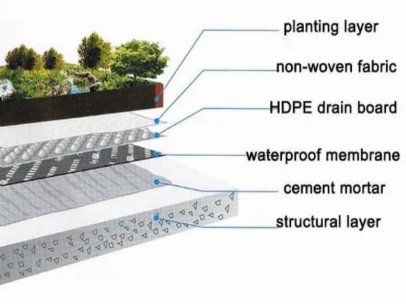HDPE Dimple drenažo lakštų ekstruzijos mašina